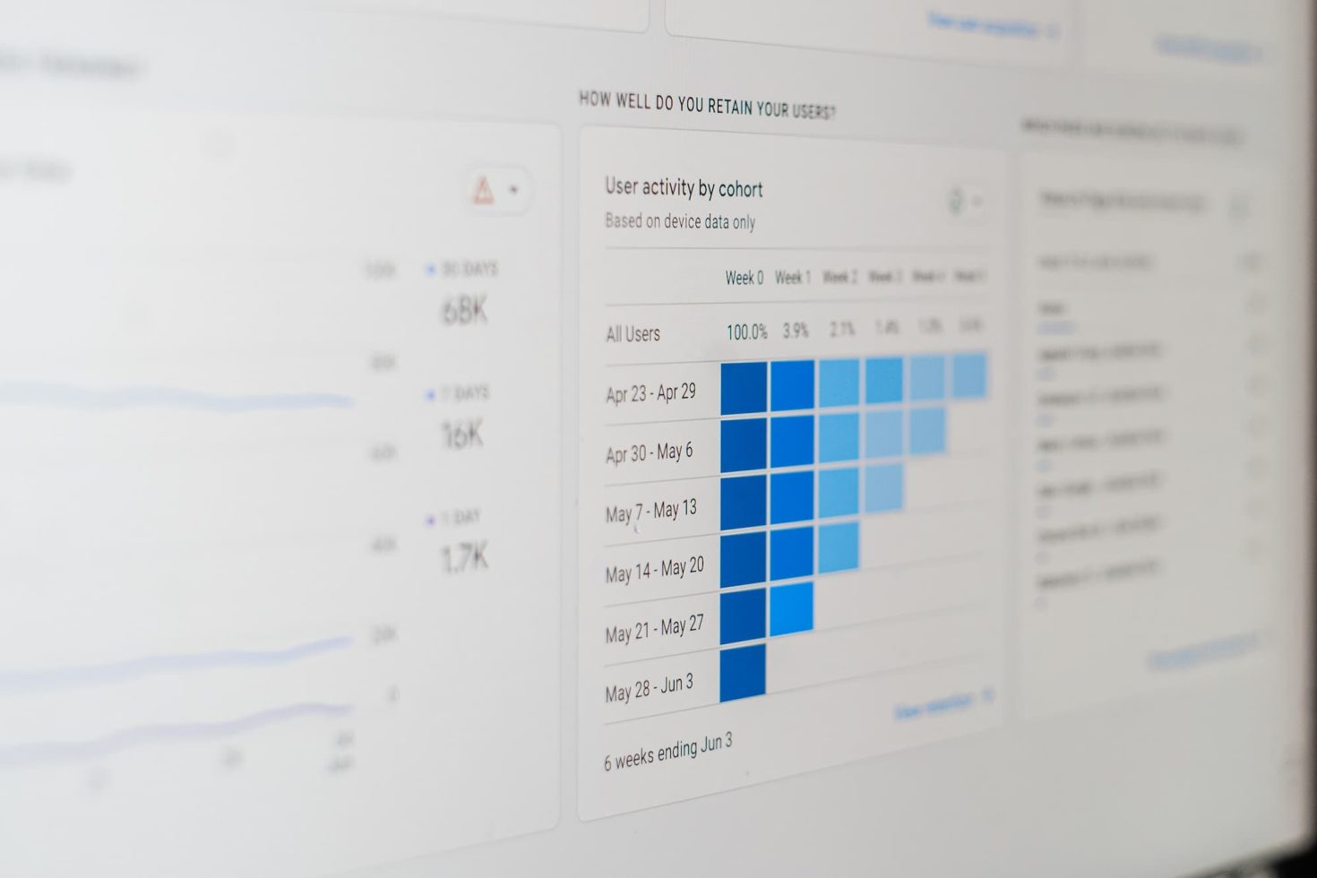 Google Analytics dashboard
